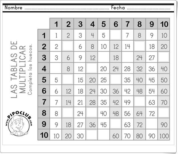 "Las tablas de multiplicar de Pipo. Completa los huecos" (Ficha de Matemáticas de Primaria)