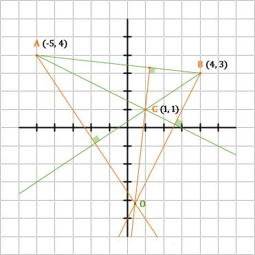 coordinate-graph-of-an-obtuse-triangle-showing-the-point-of-concurrency-of-its-altitudes