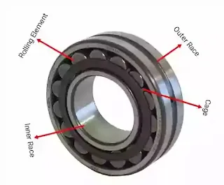 how many types of bearing