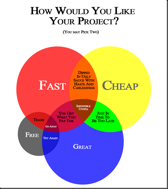 Project Venn