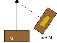 Momentum, Impuls,Tumbukan Fisika