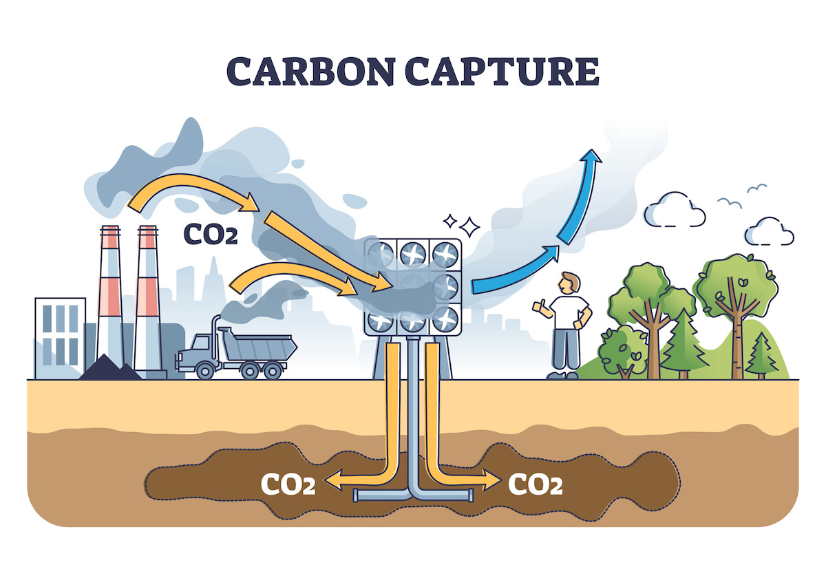 How does Carbon Capture work