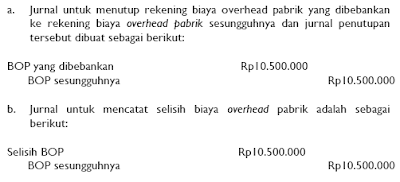 Perhitungan Analisis Selisih Biaya Overhead Pabrik Dengan Metode Full Costing