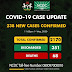 BREAKING: Nigeria records 238 new Covid-19 cases, total now 2170