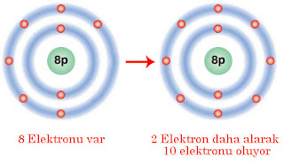 Kararlı Atomlar