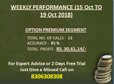 Option Premium Calls by CapitalHeight