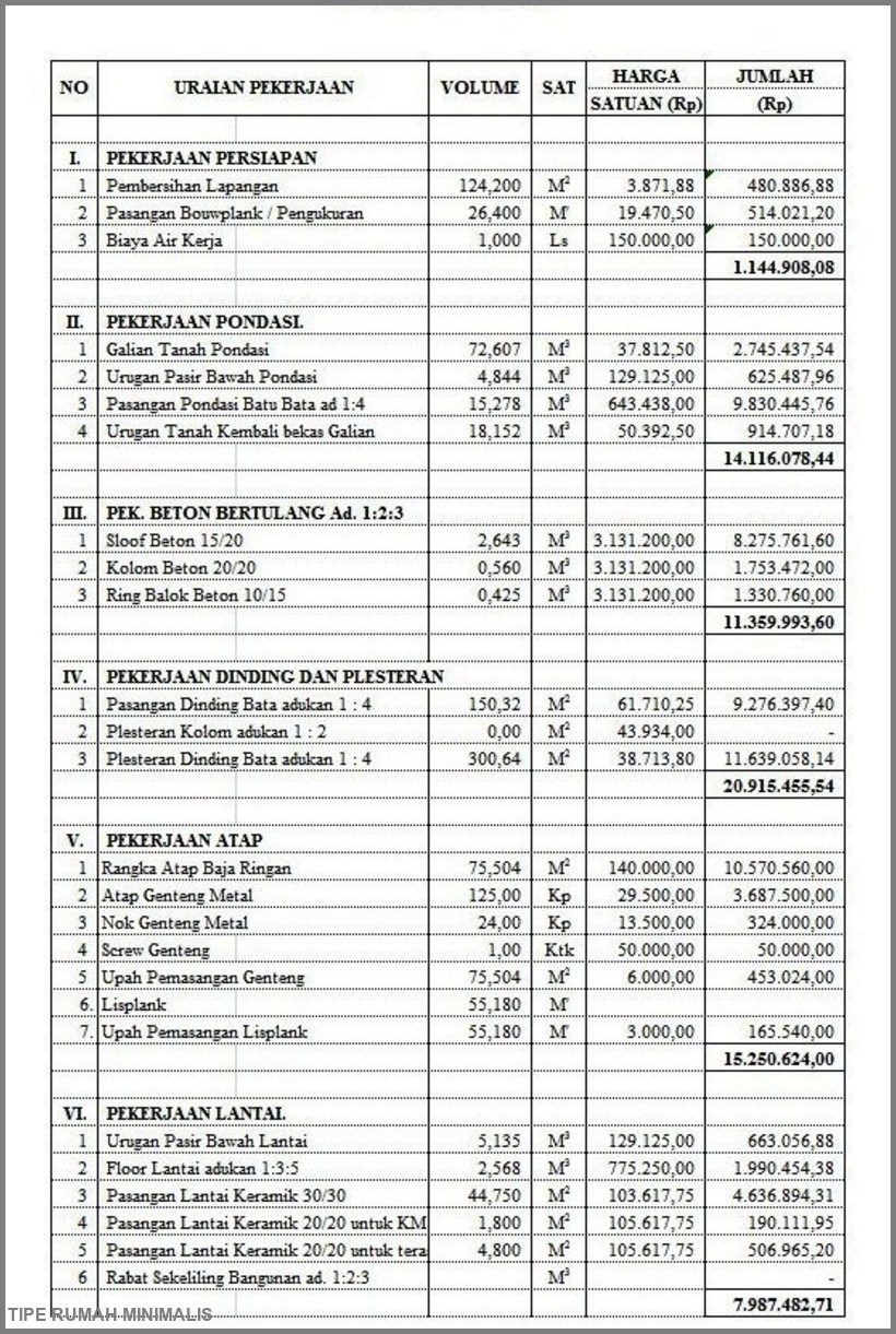 Desain Rumah Minimalis 2 Lantai dengan Biaya Murah