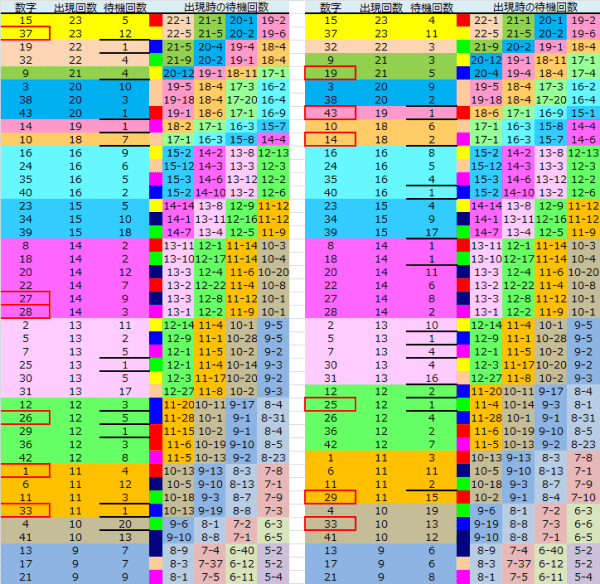 ロト予想 ロト765 Loto765 結果