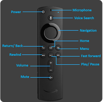 amazon fire stick remote instructions