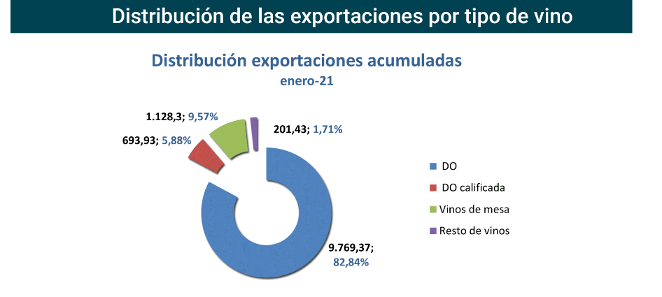 Export vino CastillayLeón ene21-3 Francisco Javier Méndez Lirón