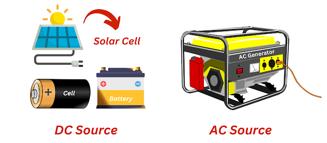 What is Electric Current? Definition, Unit and Types