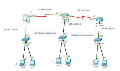 Configure / Assign Static IP address to Cisco Layer 2 Switch or VLAN interface