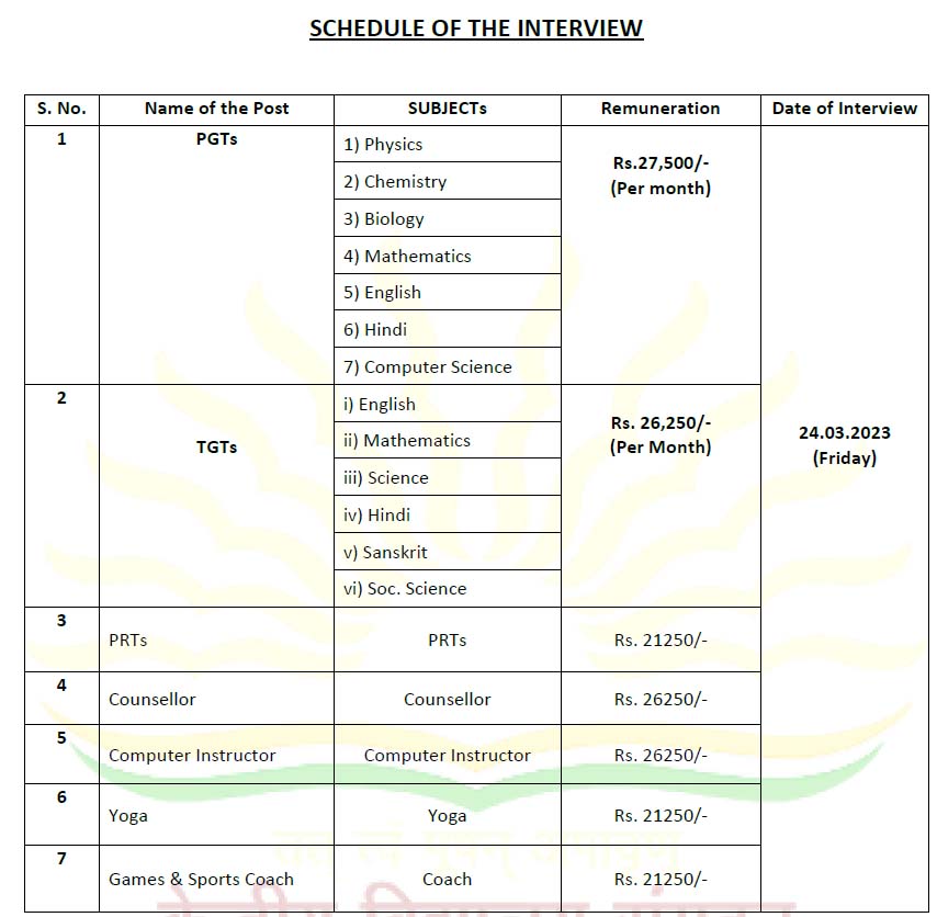 KENDRIYA VIDYALAYA  TENALI Recruitment 2023 Notification - KVS Teaching & Non-Teaching Recruitment 2023