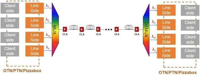 Application-Scenarios-of-Coherent-Optical-Modules