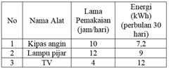 Soal Try Out IPA Sekolah Menengah Pertama (1) Setidaknya soal try out ini sanggup dijadikan sebagai citra ibarat apa sih sebetulnya so Soal Try Out IPA Sekolah Menengah Pertama (1)