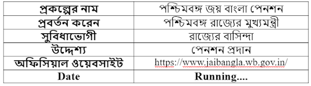 (2020) WB Joy Bangla Pension Scheme | জয় বাংলা পেনশন প্রকল্প: Online Apply, Eligibility & Benefits