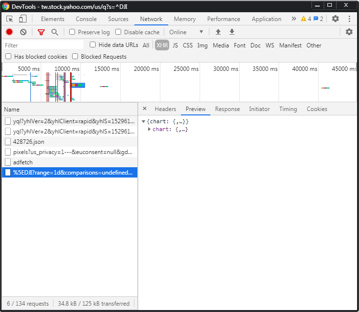 scraping_web_charts_with_python