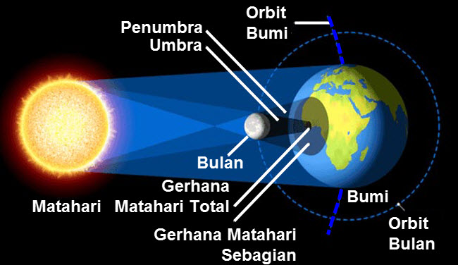 Pembelajaran 4 Tema 8 Subtema 3 Bumi Matahari dan Bulan