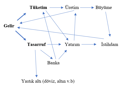 Resim