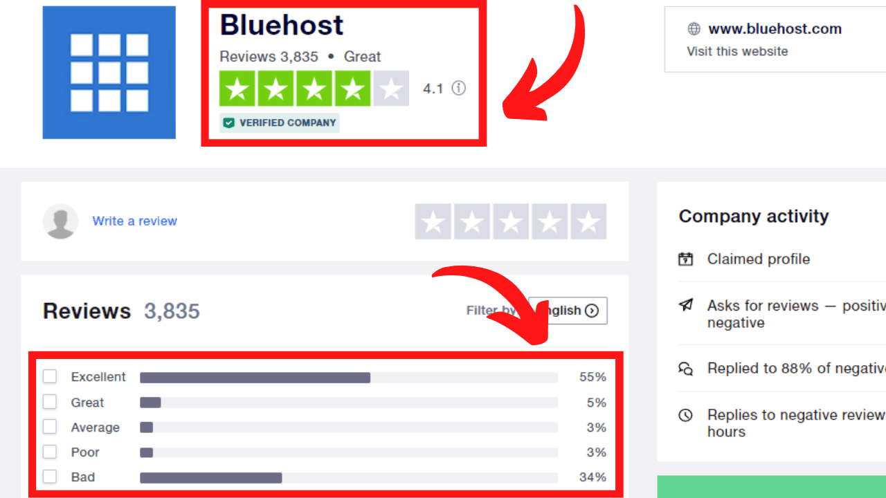 Bluehost Customer Rating