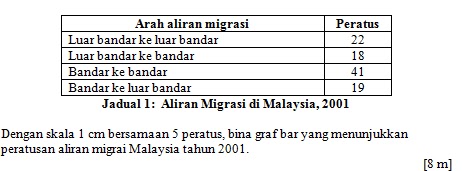 Contoh Soalan Ulasan Carta Pai Pt3 - Purwosari Solo x