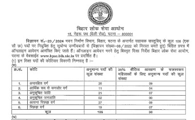 Bihar BPSC Assistant Architect Recruitment 2024