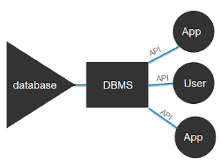 how does Distributed Database Management System works Distributed Database Management System