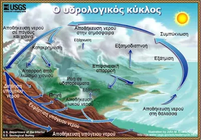 Ν. Λυγερός: Το Νερό ως Πηγή Ζωής. Ανθρώπινη πολυκυκλικότητα νερού (Βίντεο)