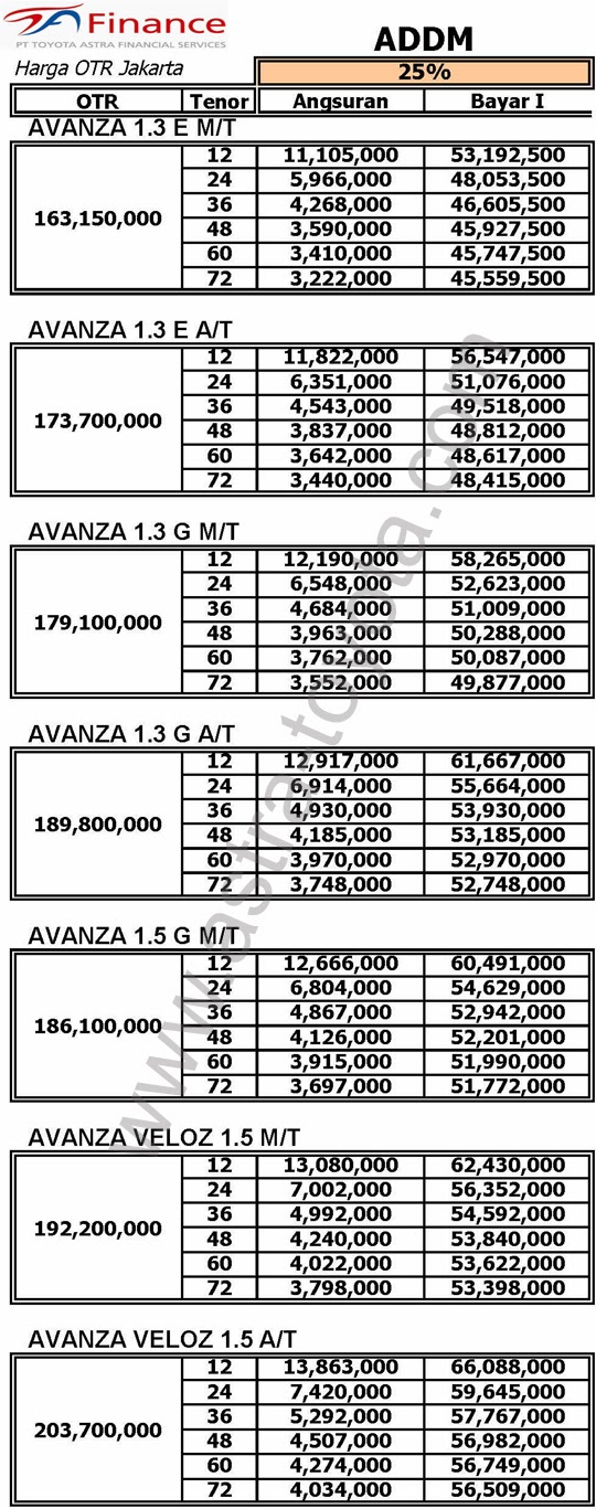 Paket Kredit Suka Suka Avanza Tipe G, E, Veloz, Luxury 