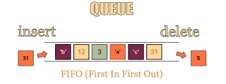 IMPLEMENTATION OF QUEUE WITH POINTER OBJECTS OF CLASS.