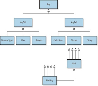 best course to learn Scala and Functional programming for free