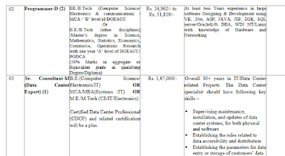 45-167K Salary BE B.Tech Diploma in Computer Science Electronics and Communication and other jobs in NIELIT