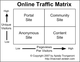 Online Traffic Matrix