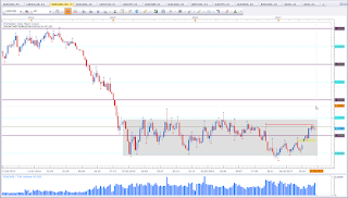 Weekly chart of EUR vs USD