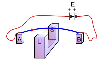 electrooper: Mengenal jenis jenis motor