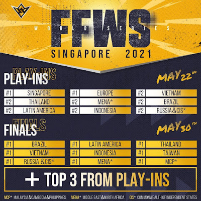 Free Fire World Series 2021 Singapore (FFWS 2021 SG) schedule