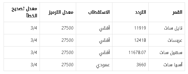 تردد قناة الكأس HD المفتوحة