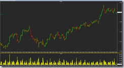 bund intraday