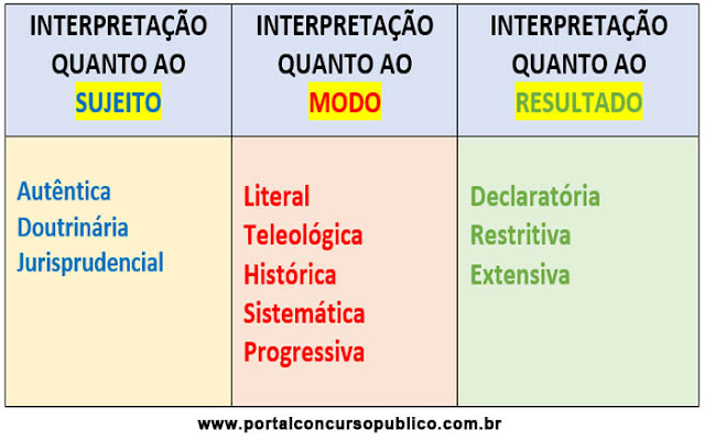 Interpretação da Lei Penal