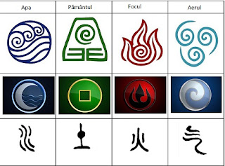 Elementele: Simbol și semnificație