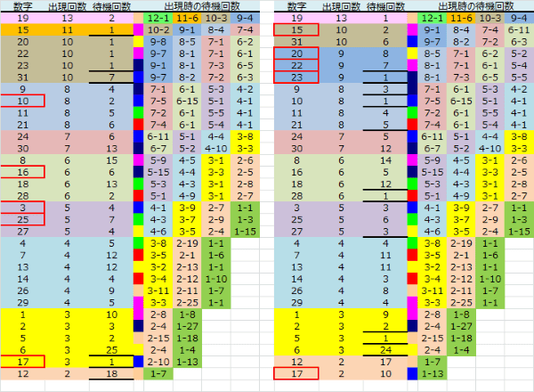 ロト予想 ロト765 Loto765 結果