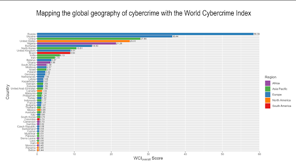 New Cybercrime Study Identifies Top Nations at Risk, Calls for Targeted Action