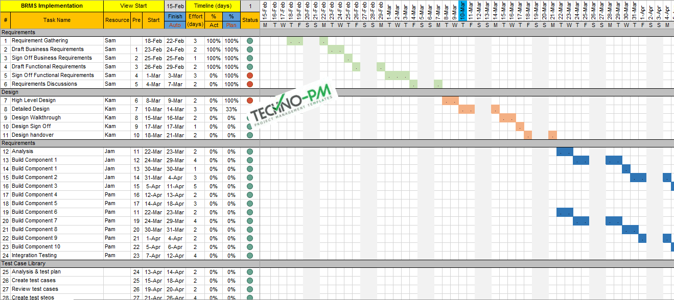 Excel Traffic Lights