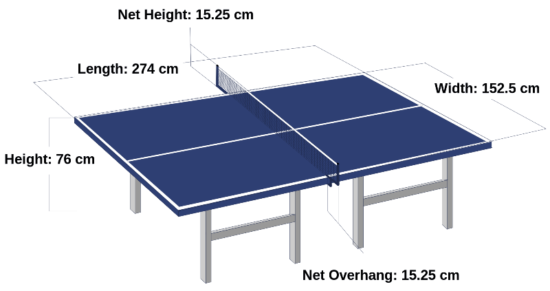 Ukuran Lapangan Tenis Meja Beserta Gambarnya