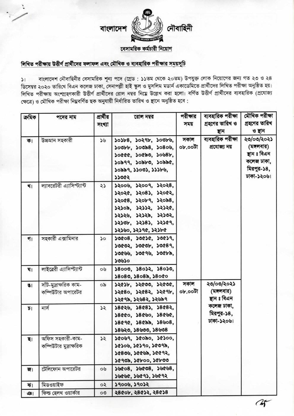 Bangladesh Navy Exam Result 2021