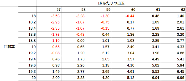 花の慶次　甘　期待値　回転単価