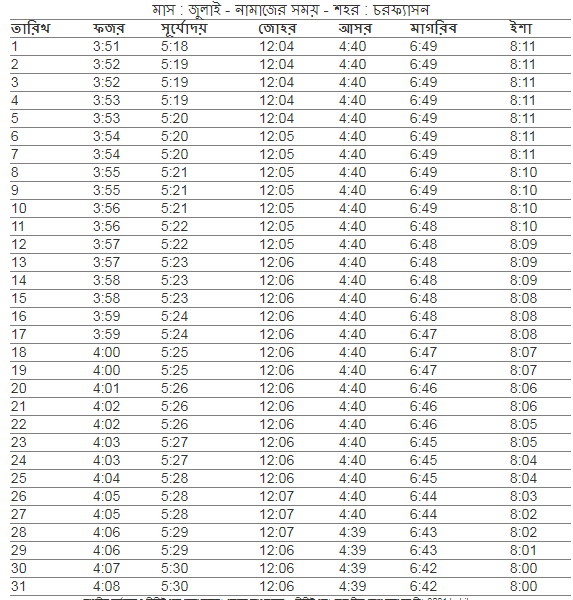 চরফ্যাশন উপজেলা এর নামাজের সময়,আজকের নামাজের সময়সূচী চরফ্যাশন সদর, নামাজের সময়সূচী চরফ্যাশন সদর, ফযর,জোহর,আছর,মাগরিব,এশার আজানের সময় চরফ্যাশন সদর , চরফ্যাশন সদর নামাজের চিরস্থায়ী ক্যালেন্ডার, নামাজের চিরস্থায়ী সময়সূচী,  সদর উপজেলার নামাজের সময়সূচি, ফযর,জোহর,আছর,মাগরিব,এশার নামাজের সময় চরফ্যাশন সদর, নামাজের সময়সূচি চরফ্যাশন সদর,চরফ্যাশন  সদর নামাজের চিরস্থায়ী ক্যালেন্ডার, আজকের সূর্যোদয় চরফ্যাশন সদর, ফযর,জোহর,আছর,মাগরিব,এশার নামাজের সময় চরফ্যাশন সদর ২০২১ , নামাজের সময়সূচি চরফ্যাশন সদর ২০২১ , চরফ্যাশন সদর নামাজের সময়সূচী, আজকের নামাজের সময়সূচী চরফ্যাশন সদর , ফযর,জোহর,আছর,মাগরিব,এশার নামাজের শেষ সময় চরফ্যাশন সদর, চরফ্যাশন সদর উপজেলার নামাজের সময় সূচি