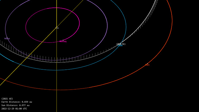 Máxima aproximação do asteroide 2021 AE com a Terra em 28 de dezembro de 2022