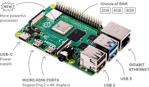 Raspberry Pi configure