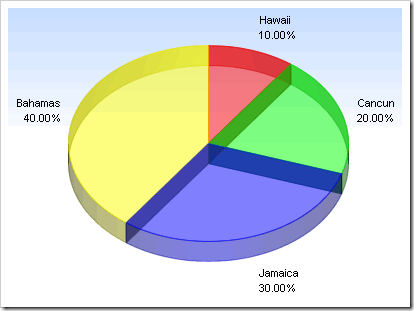 chartgo